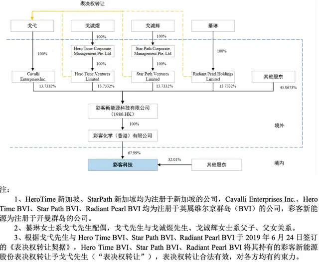 彩客科技冲刺北交所：客户集中、业绩预降，大手笔从实控人采购