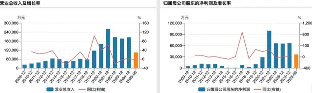 分红12亿后拟募资10亿，“家里有矿”的马矿股份发力冲刺A股