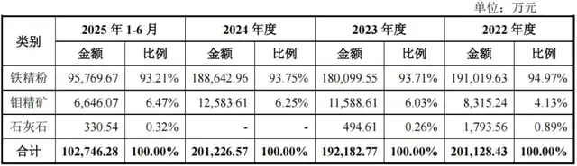 分红12亿后拟募资10亿，“家里有矿”的马矿股份发力冲刺A股