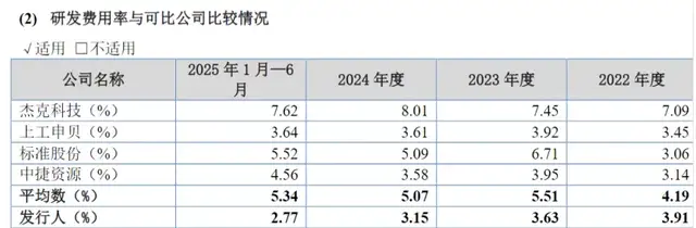 信胜科技二次上会：高增长“带飞”实控人亲戚，境外销售真实性依旧存疑