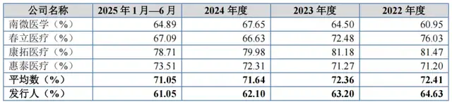 科莱瑞迪再战IPO：业务单一旧疾难改，上会前砍掉4000万补流项目
