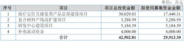科莱瑞迪再战IPO：业务单一旧疾难改，上会前砍掉4000万补流项目