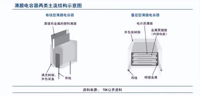 嘉德利冲A：高毛利但回款变慢，扩产潮下最好的日子或已过去