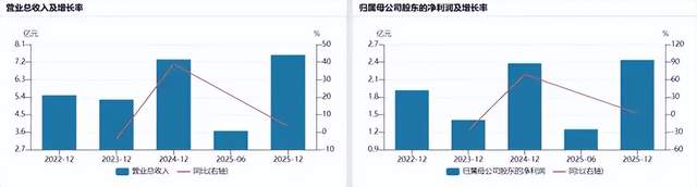 嘉德利冲A：高毛利但回款变慢，扩产潮下最好的日子或已过去