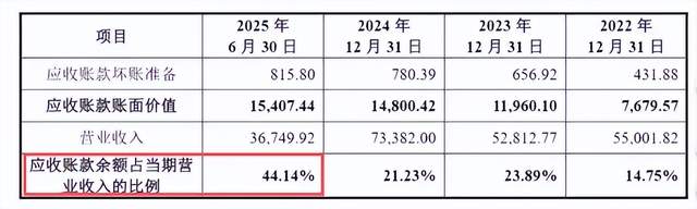 嘉德利冲A：高毛利但回款变慢，扩产潮下最好的日子或已过去