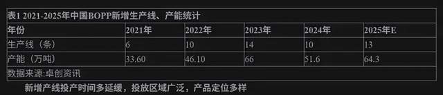 嘉德利冲A:高毛利但回款变慢,扩产潮下最好的日子或已过去