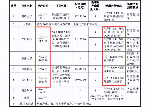 嘉德利冲A:高毛利但回款变慢,扩产潮下最好的日子或已过去