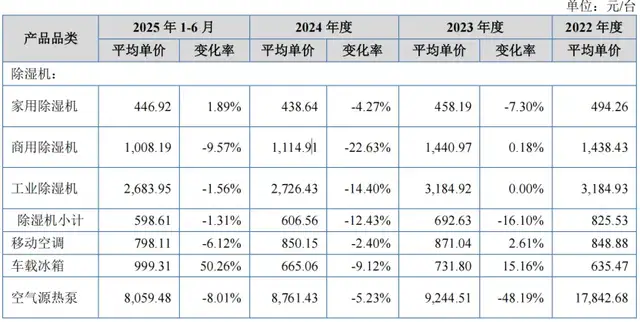 欧伦电气冲刺北交所：业绩增长靠贴牌，实控人家族齐上阵“卖货”