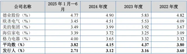 欧伦电气冲刺北交所:业绩增长靠贴牌,实控人家族齐上阵“卖货”