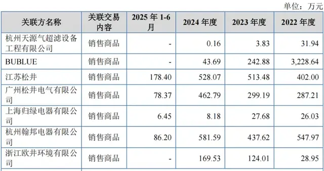欧伦电气冲刺北交所:业绩增长靠贴牌,实控人家族齐上阵“卖货”