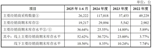欧伦电气冲刺北交所:业绩增长靠贴牌,实控人家族齐上阵“卖货”