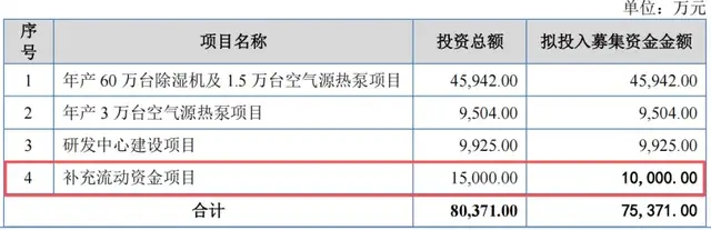 欧伦电气冲刺北交所:业绩增长靠贴牌,实控人家族齐上阵“卖货”