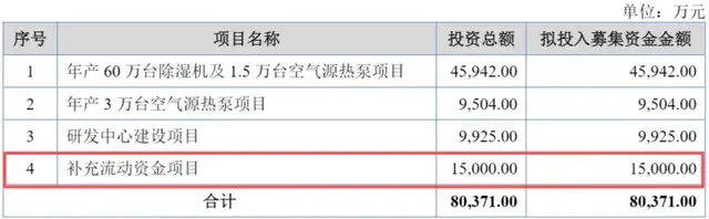 欧伦电气冲刺北交所:业绩增长靠贴牌,实控人家族齐上阵“卖货”