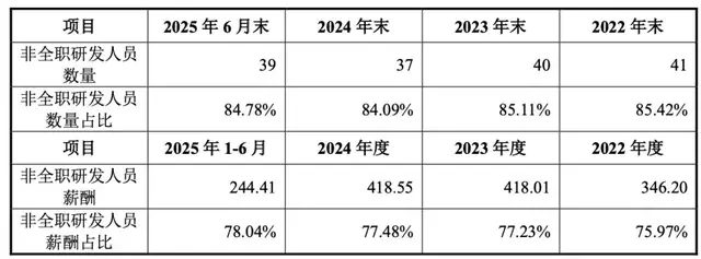 南方乳业冲击北交所：关联交易超6亿，研发底稿存缺失
