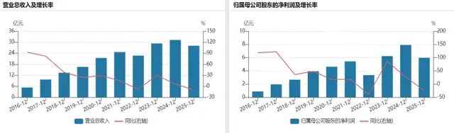 “华强北”耳机芯片龙头四闯IPO：突击分红再募资，“钉子户”打的什么算盘？