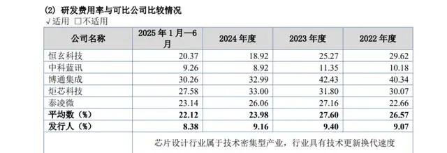 “华强北”耳机芯片龙头四闯IPO:突击分红再募资,“钉子户”打的什么算盘?