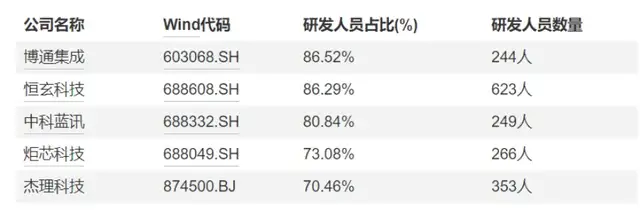 “华强北”耳机芯片龙头四闯IPO:突击分红再募资,“钉子户”打的什么算盘?