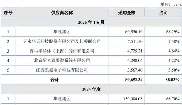 “华强北”耳机芯片龙头四闯IPO：突击分红再募资，“钉子户”打的什么算盘？