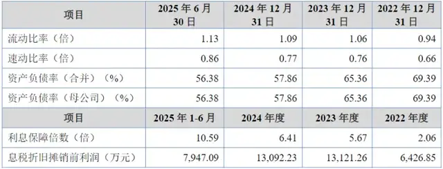 安达股份冲A：新能源汽车布局滞后，关联外协供应商拒查流水