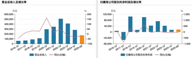 黄涛20亿入主沃森生物，起底闽商黄氏家族的资本版图