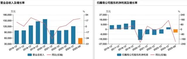 黄涛20亿入主沃森生物，起底闽商黄氏家族的资本版图