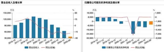 黄涛20亿入主沃森生物，起底闽商黄氏家族的资本版图