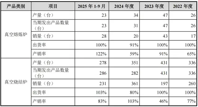 广泰真空带“硬伤”二次上会：超长验收周期，业绩持续性存疑