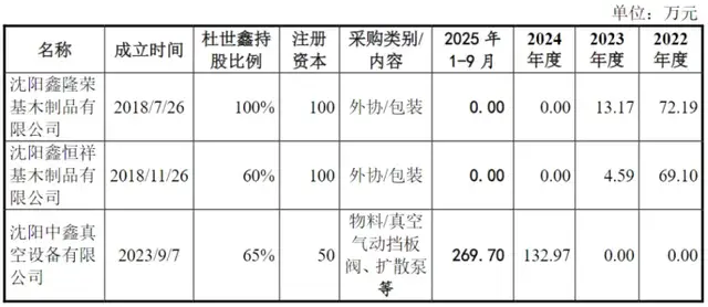 广泰真空带“硬伤”二次上会：超长验收周期，业绩持续性存疑