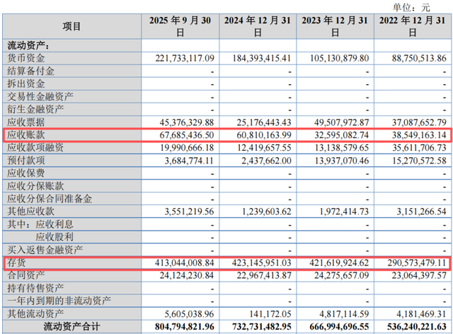 广泰真空带“硬伤”二次上会：超长验收周期，业绩持续性存疑