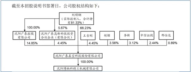 广泰真空带“硬伤”二次上会：超长验收周期，业绩持续性存疑