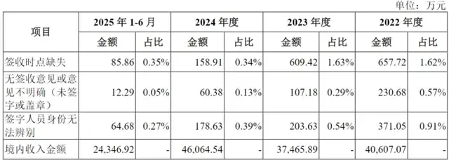 金戈新材上会：核心原料依赖竞对，关联采购解决实控人侄儿夫妇生计