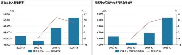 金戈新材上会：核心原料依赖竞对，关联采购解决实控人侄儿夫妇生计