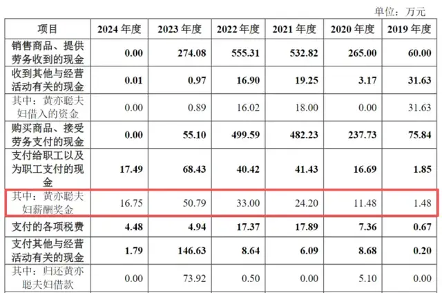 金戈新材上会:核心原料依赖竞对,关联采购解决实控人侄儿夫妇生计