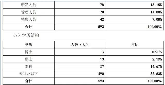 金戈新材上会:核心原料依赖竞对,关联采购解决实控人侄儿夫妇生计
