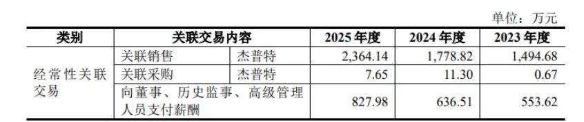 长进光子IPO“抢滩”周期顶点：账上躺着3亿仍募资补流，“硬科技”外衣下是虚胖？