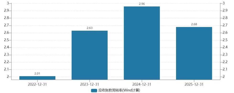 长进光子IPO“抢滩”周期顶点：账上躺着3亿仍募资补流，“硬科技”外衣下是虚胖？