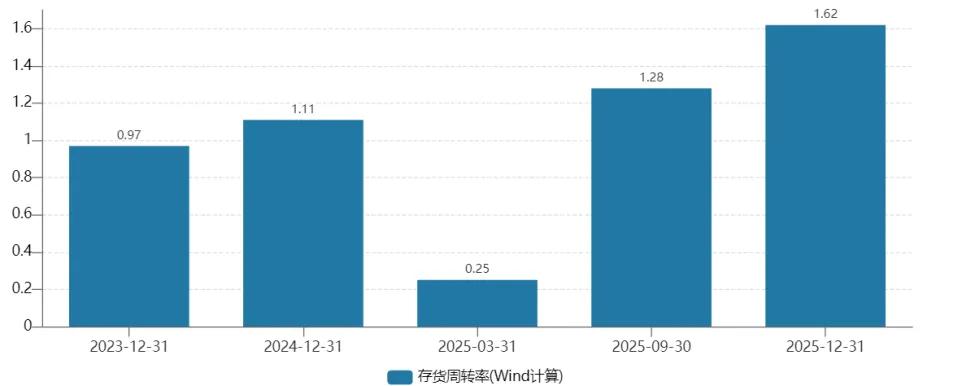 长进光子IPO“抢滩”周期顶点：账上躺着3亿仍募资补流，“硬科技”外衣下是虚胖？