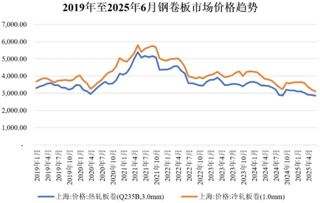比亚迪供应商永励精密冲刺北交所：实控人家族控股95%，上会前业绩“变脸”