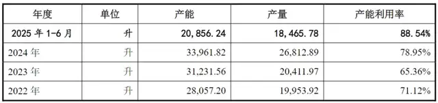 百英生物二闯IPO：业绩异常高增又暴利，账上6.5亿仍拟募资4.9亿