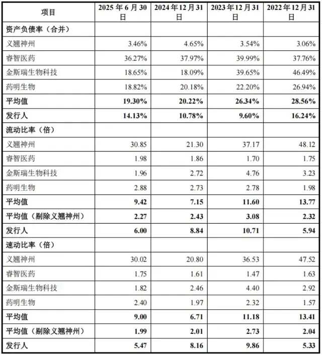 百英生物二闯IPO：业绩异常高增又暴利，账上6.5亿仍拟募资4.9亿