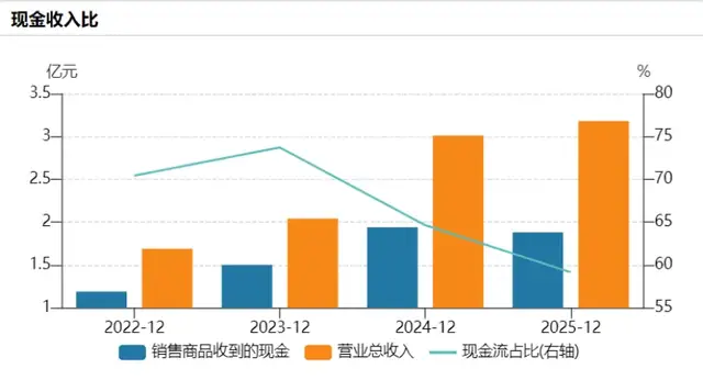 新睿电子冲刺北交所：研发行业垫底，遭龙头起诉技术侵权