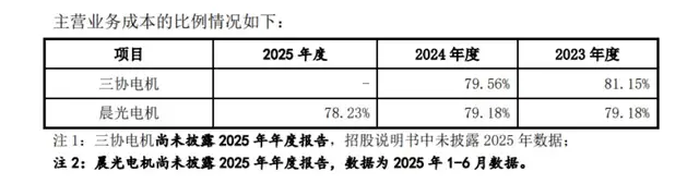 新睿电子冲刺北交所：研发行业垫底，遭龙头起诉技术侵权