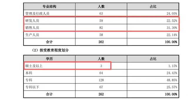 新睿电子冲刺北交所：研发行业垫底，遭龙头起诉技术侵权