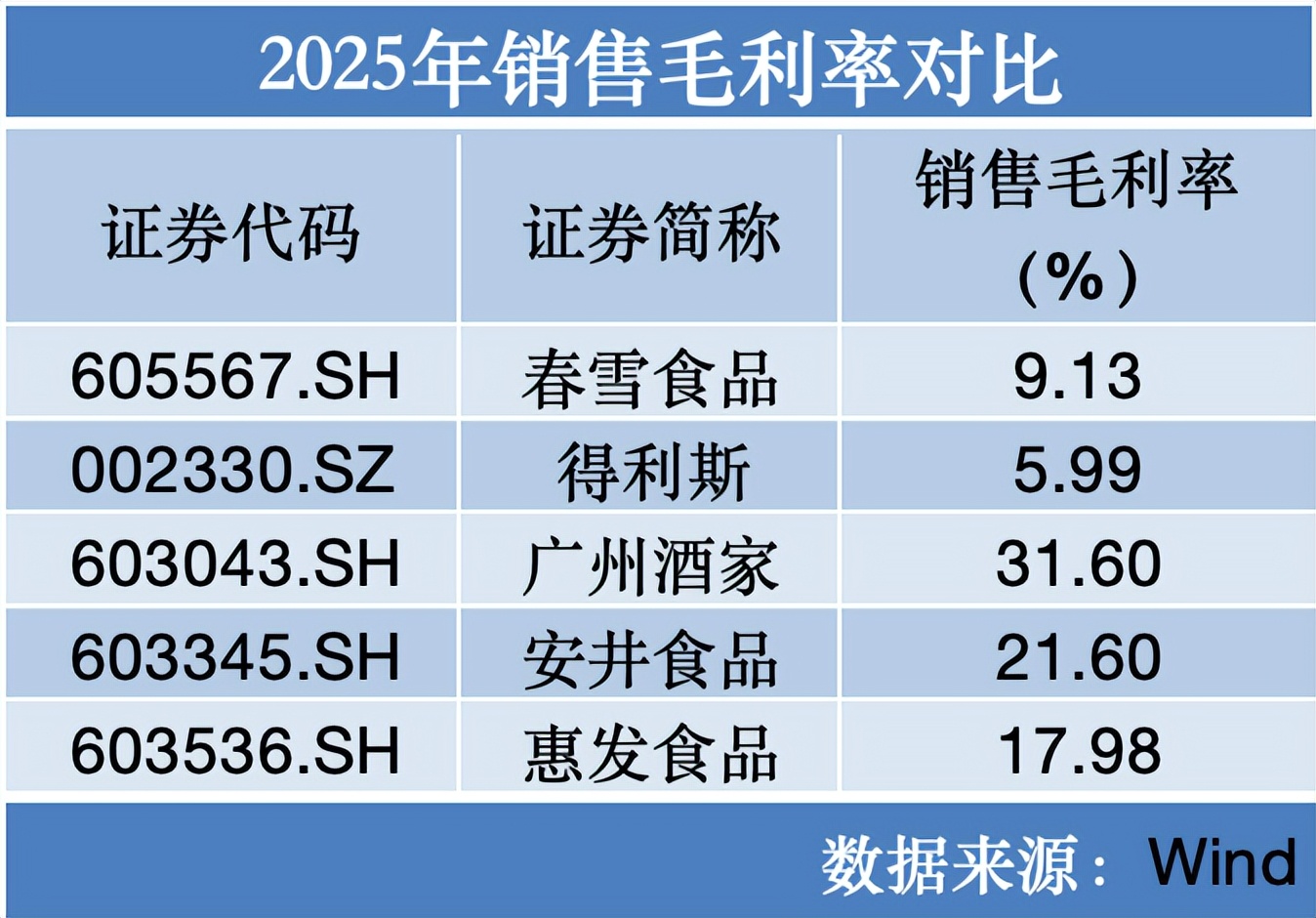 惠发食品五年四亏、全渠道下滑,预制菜真的卖不动了?