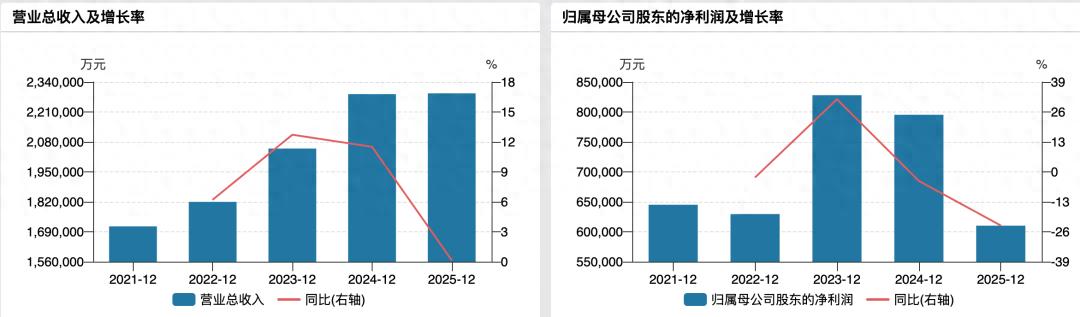 深交所IPO“巨无霸”来了，华润新能源手握千亿授信仍拟募资245亿