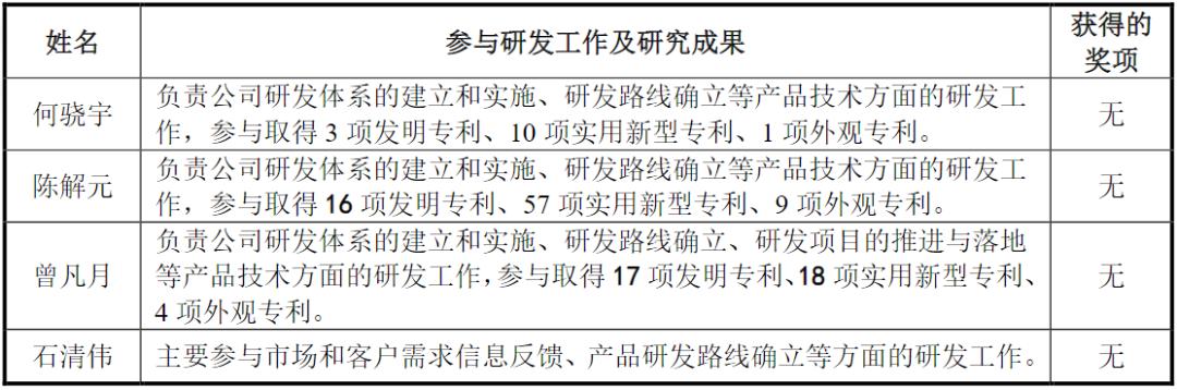 图特股份上会：实控人亲属盘踞要职，IPO前盈利下滑