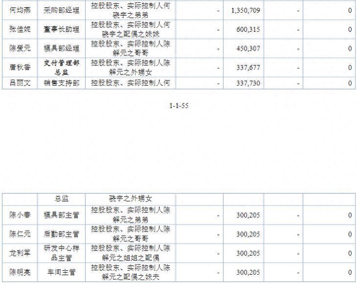 图特股份上会：实控人亲属盘踞要职，IPO前盈利下滑