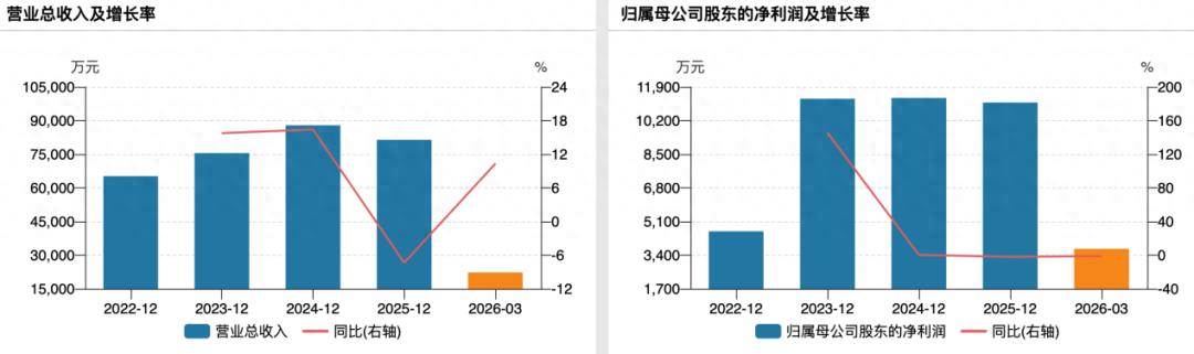 恒兴股份IPO：上会前业绩“变脸”，超7成运输服务向实控人小舅子采购