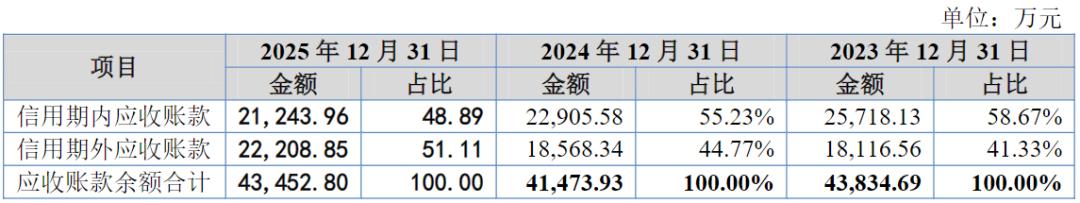 恒兴股份IPO：上会前业绩“变脸”，超7成运输服务向实控人小舅子采购