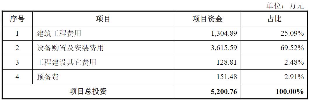 恒兴股份IPO：上会前业绩“变脸”，超7成运输服务向实控人小舅子采购